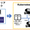 Kubernetes(k8s) v1.16とNvidia-Docker2を用いたマルチノードDeepLearning環境の構築 Part2
