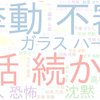 　Twitterキーワード[#あなたのコミュ障レベル診断]　10/11_17:00から60分のつぶやき雲
