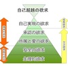 自己実現とは何か・・・自己超越の手段に過ぎない