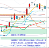 日経２２５先物　セミナー実績　2012/8/27