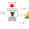 「草コイン」買うための「CoinExchange」アカウントの作り方！