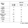 GE変更の個人的復習