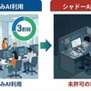 企業の生成AI利用、実質4割超に　「シャドーAI」のリスクと投資対効果の格差が浮き彫りに