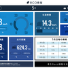 新型ステップワゴンスパーダ2015 ～燃費報告～2015年5月10日