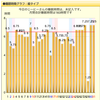 7月の睡眠ログ