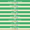 モバゲーまどか、休日乙女イベントあと数分で終了