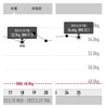 万年ダイエッターを卒業するには114