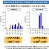 投資でお金を増やす方法　100円からでも出来る投資