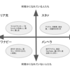 「何者かになりたい」欲望に対する現実的な処方箋の模索：①内在系/超越系の捉え方検討