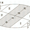 文明の移動