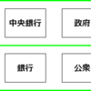 一般的な「お金の総量」を考える