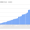 2020年4月の配当金【海外高配当株式・ETF】