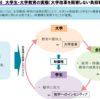 財政審の図は意味不明である。