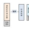 医療費控除について勉強しました！～所得税・住民税の計算で使えるツールこちらです！