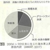 南極の氷に何が起きているか