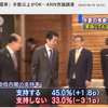 集散ダブル選挙なら圧勝？