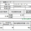 2019年11月 マスターカード(MA)から配当が入りました