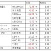 投資報告（2019年 ～2月）