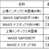 円安はどこまで？