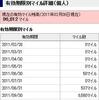 赤組マイル