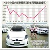 新車販売台数