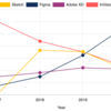 どのようにしてデザインツールFigmaは大きくなったのか