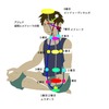 オームジャパ（復習）