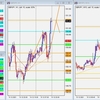 GBP/JPY トレード復習 2021/12/16