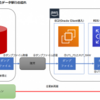 オンプレミスのOracleのデータをRDS for Oracleに移行する主な方法について(Data Pump編)