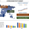 2022 年から 2028 年までのハイパーコネクティビティの市場シェア、サイズ、トレンド、予測、分析、成長 | UnivDatos 市場の洞察