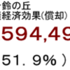 発電量経済効果