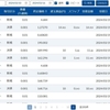 【MATSUI FX】2024年3月第3週の受渡金額は+787.141円でした【実際の画面】