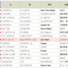 明日の出走(2/9)