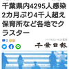 【新型コロナ速報】千葉県内4295人感染　2カ月ぶり4千人超え　保育所など各地でクラスター（千葉日報オンライン） - Yahoo!ニュース