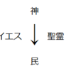 『白銀の墟　玄の月』の宗教的モチーフについて