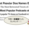 世界中の「今年もっとも●●だったランキング！」を集めてみました。-2015年-