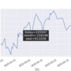株式 日次損益 2020-05-20