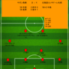 【2025 J2 第17節】サガン鳥栖 2 - 1 北海道コンサドーレ札幌　上位浮上への試金石、再び敗れる