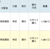 FC東京の試合結果にあわせて投資信託を買う！Season2020　#22（2,559口買い増し！）　#Jリーグでコツコツ投資