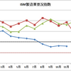 【マクロ】ISM景況感指数
