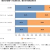 中小企業における優位性の価格への反映状況（1）