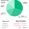 25年7月の資産運用結果