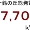 ２０１６年７月分発電量