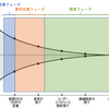 SIer社員が「SIerは減らすべきだと思うが、その為には解雇規制の緩和が必要」と考える理由