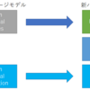 これから出てくるオンプレミス VDI VMware Horizon での課題