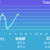 【資産推移】2021/1/12