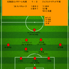 【2025 J2 第4節】北海道コンサドーレ札幌 1 - 3 ジェフユナイテッド千葉　見えぬ出口、4連敗