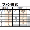 予選第3戦 in 札幌 リザルト！