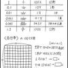 割合が苦手な子への処方箋