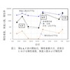 第７波の現状に関する意見（2022/7/17）